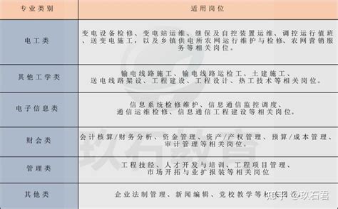 中国大学专业分类表(新版)_word文档免费下载_文档大全