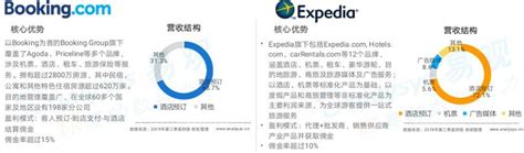 2020年中国旅游行业分析报告-市场规模现状与发展趋势分析_观研报告网