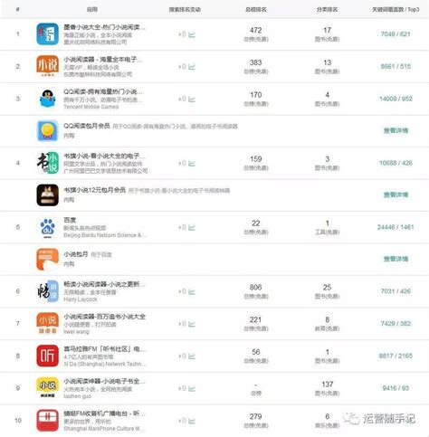2019年app排行榜_十大app排行榜2019,最热门的APP推荐_中国排行网