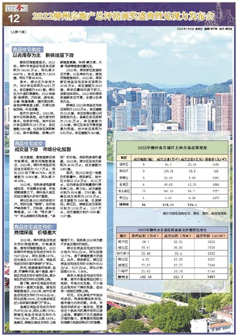 2022柳州房地产总评榜颁奖盛典暨兑现力发布会版责任编辑--南国今报数字报刊