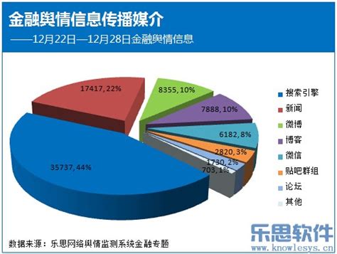 乐思网络舆情监测，始于2003 » 金融舆情周报1222～28期:养老保险制度改革