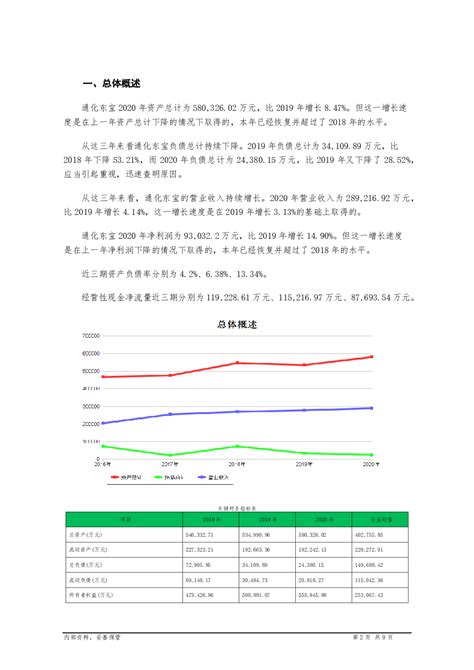 2020年通化市生产总值（GDP）及人口情况分析：地区生产总值531.7亿元，常住常住人口130.28万人_智研咨询