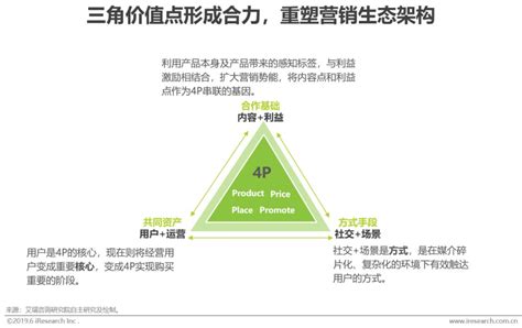 2019年中国网络广告市场分析报告-鸟哥笔记