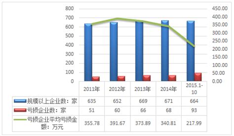 2016年中国橡胶零件制造行业市场规模回顾统计【图】_智研咨询