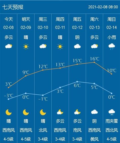 春节期间天气预报，全国多地迎来晴好天气部分地区寒冷加重 - 7k7k基地