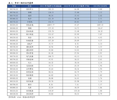 高档物业公司排名（物业企业）-yanbaohui