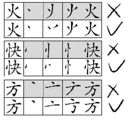 小学语文：汉字的偏旁部首分类详解，孩子识字必备