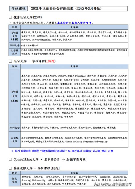 教育部承认的国外大学排名-中国教育部认证院校 - 66offer美国留学