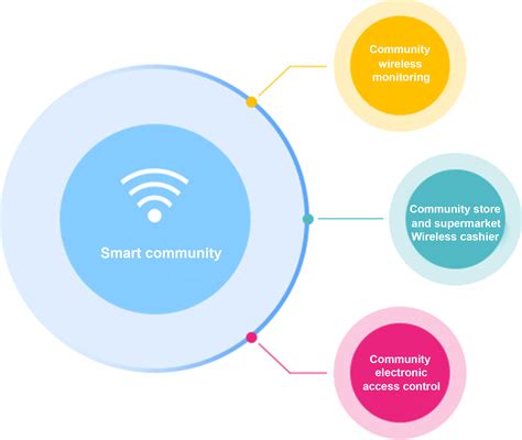 智慧小区|社区无线WiFi覆盖解决方案-信锐技术-无线连接一切|下一代企业级无线网络领导品牌
