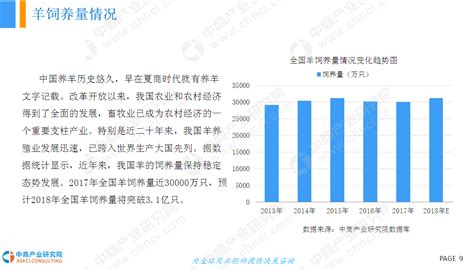 牛羊肉市场分析报告_2017-2023年中国牛羊肉行业市场调研与投资战略研究报告_中国产业研究报告网