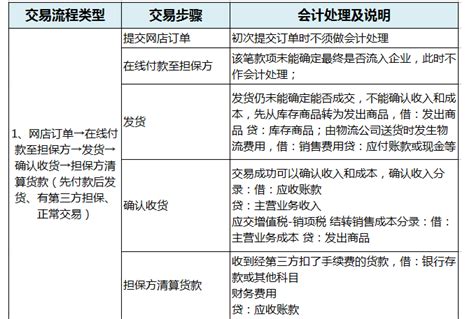 电商会计账务处理方法与会计分录_电商会计账务处理方法