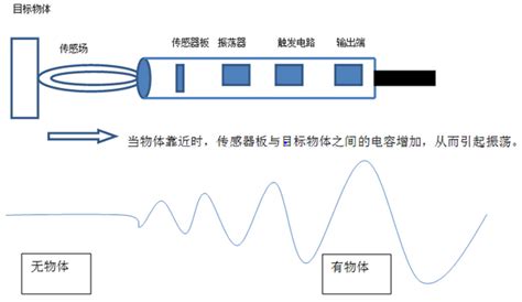 电容传感器的类型及特点_复盛空压机