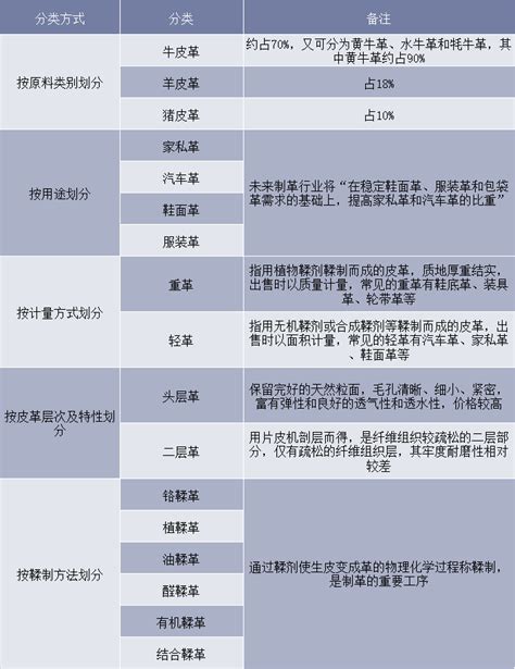 2016年中国皮具行业竞争状况分析（图）_智研咨询