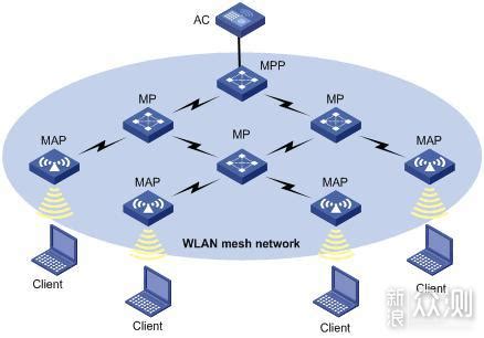 求教家庭mesh组网方案怎么设置？ - 知乎