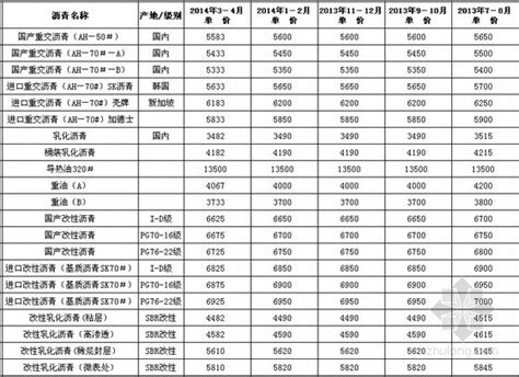 南京水务集团有限公司自来水价格表