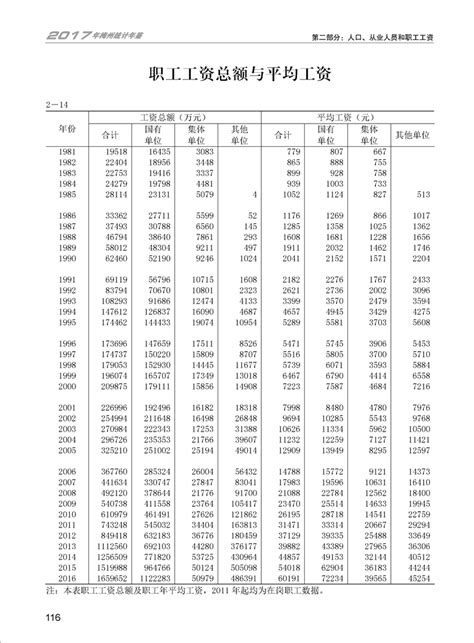 梅州市人民政府门户网站 统计年鉴 2017年统计年鉴