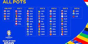 2024欧洲杯预选赛分组一览-2024欧洲杯预选赛分组介绍-艾卡体育