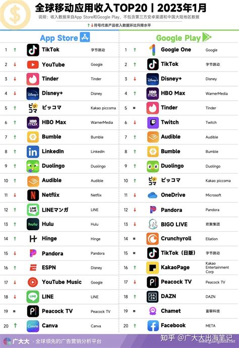 2020年5月最新移动App TOP1000榜单 | 五一节带动娱乐消费，618预热促活电商平台_易观方舟|智能用户运营