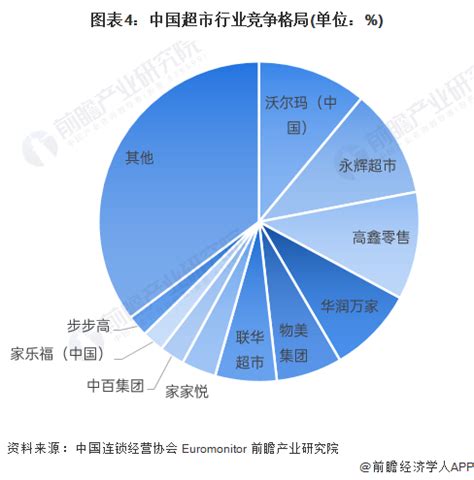 2022年中国连锁TOP100发布：永辉超市排名从第六位上升至第四位-IT商业网-解读信息时代的商业变革