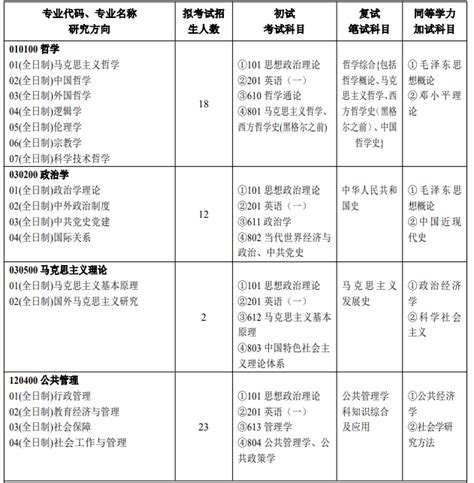 【公 示】河南大学毕业生花名册（2020年5月）-环境与规划国家级实验教学示范中心