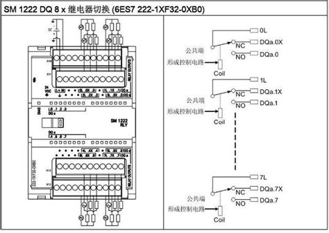 西门子S7-1200数据类型详解_化工仪器网