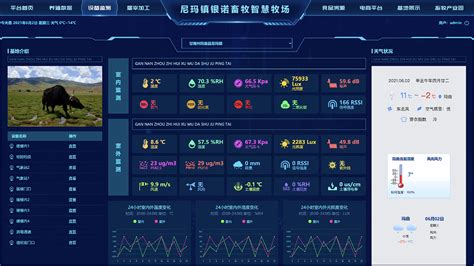 甘南州智慧畜牧大数据_围巢-站酷ZCOOL