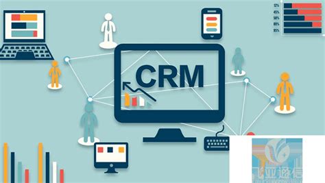 CRM软件成就企业正能量-青岛鹏为软件