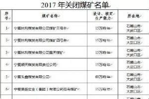 2017陕西省各地最新在产及关闭煤矿名单