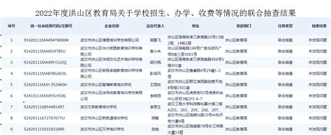 洪山区教育局关于划分义务教育阶段学校2021年服务范围的通知 - 武汉市洪山区人民政府门户网站