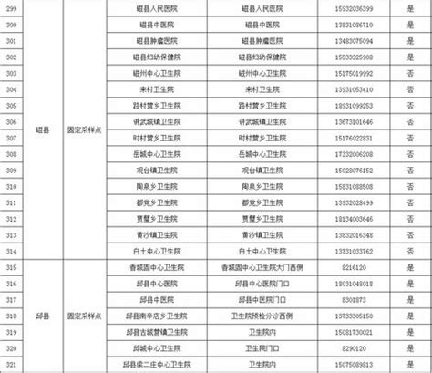 宁阳县搬迁村名单,宁阳县2020规划图,磁窑高铁站规划图(第6页)_大山谷图库
