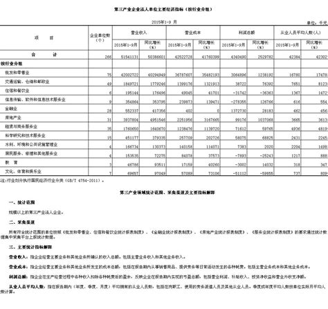 重庆市第四次全国经济普查公报（第四号） - 重庆市统计局