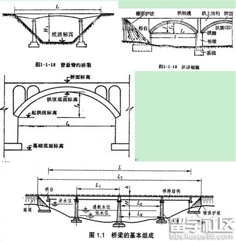 桥梁结构示意图图片