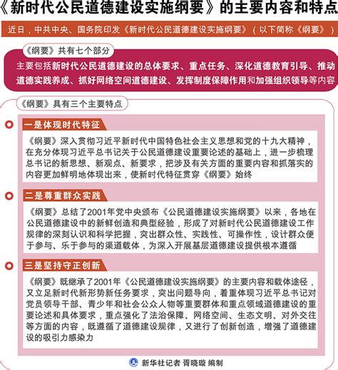 《新时代公民道德建设实施纲要》的主要内容和特点-千龙网·中国首都网