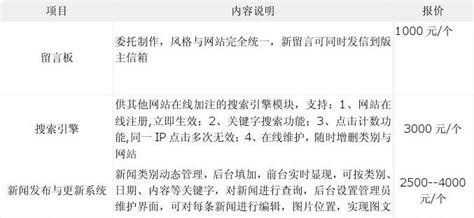 网站制作报价单Word模板下载_编号ldpnzzwa_熊猫办公