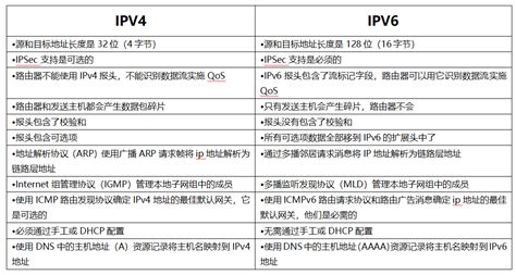 IPv4 和 IPv6 地址如何转换？ - 知乎