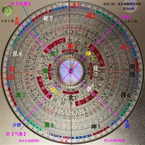 九天玄女阴阳法三元风水明师特制罗盘（八寸）_开运商城 风水软件 特制罗盘 寻龙尺_文王理学---风水法师 在线智能预测 八字算命 六爻预测 ...