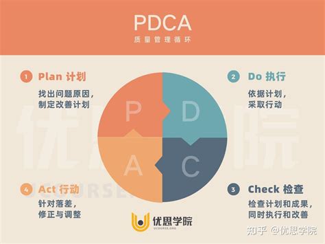 PDCA循环管理_word文档在线阅读与下载_免费文档
