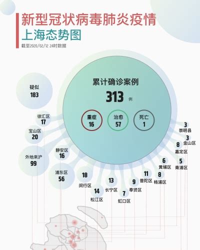 上海疫情的前世今生——回顾、分析和比较 我们利用从3月1日到5月6日的数据系统性回顾本轮上海疫情的发展，并将本轮上海疫情分为五个阶段：网格管理 ...
