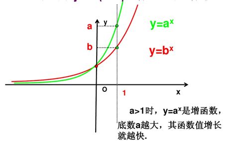 《指数函数》：正数的负分数指数幂、0的分数指数幂、有理数指数幂运算性质