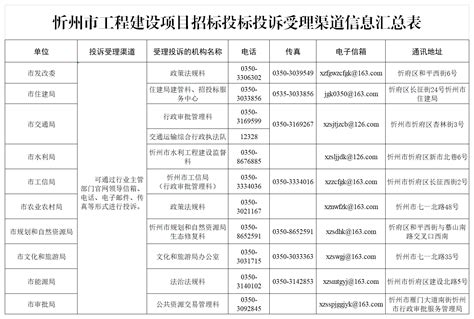 忻州市工程建设项目招标投标投诉受理渠道