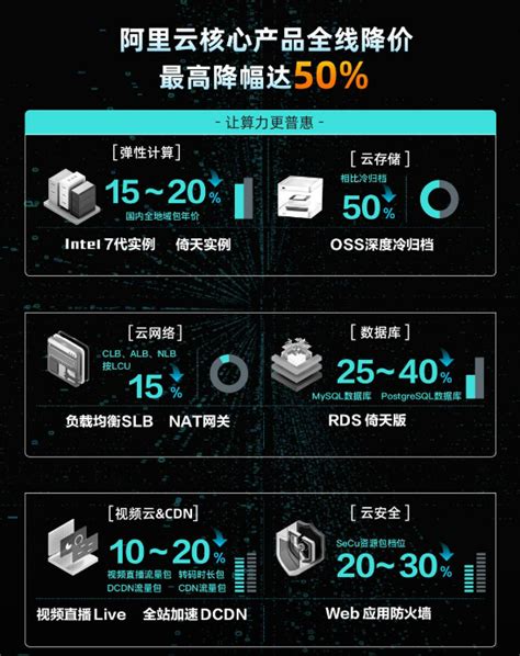 首批30家企业入选阿里云智能制造加速器，加速中国“智造”_ 创业头条_微链