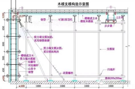 一种框架结构地下室墙体木模板安装施工方法与流程