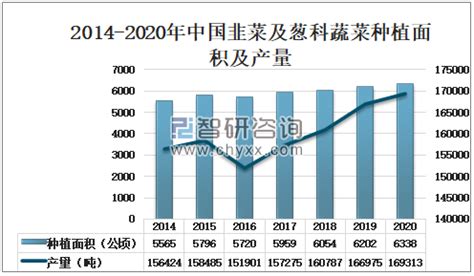 2022年中国蔬菜市场供需现状及进出口贸易分析：蔬菜产量达79100万吨，同比增长1.96%[图]_智研咨询