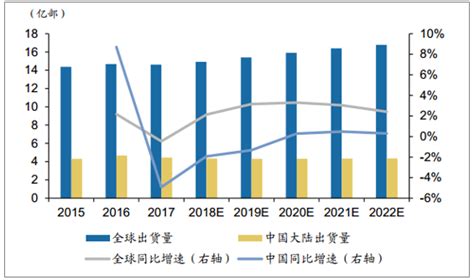 2018年中国移动智能终端规模、APP发展情况及发展趋势分析【图】, 站长资讯平台