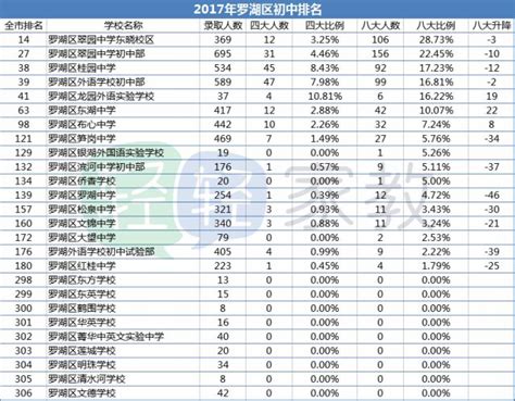 2016深圳各区小学排名top10 有你家小孩的学校吗？-深圳办事易-深圳本地宝