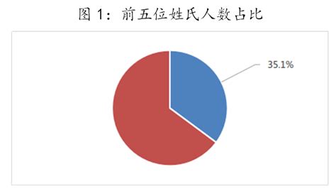 全国人口最新数据公布,中国人口出生历年数据？_2345实用查询
