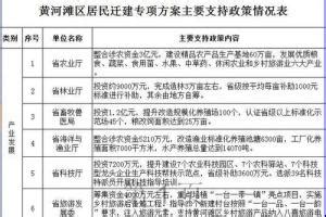 黄河滩区搬迁名单2023 河南省黄河滩区第二批搬迁有消息吗