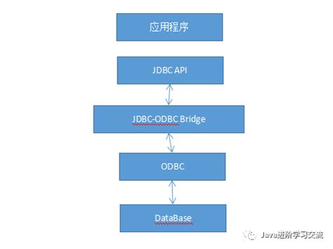 如何理解JDBC技术 - 编程语言 - 亿速云