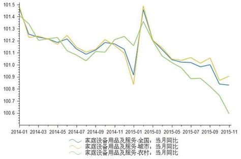 2014年至2015年中国居民食品类消费价格指数统计 同比下降2.5%_前瞻数据 - 前瞻网