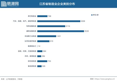 2020年上半年江苏经济运行情况分析：GDP同比增长0.9%（图）-中商情报网